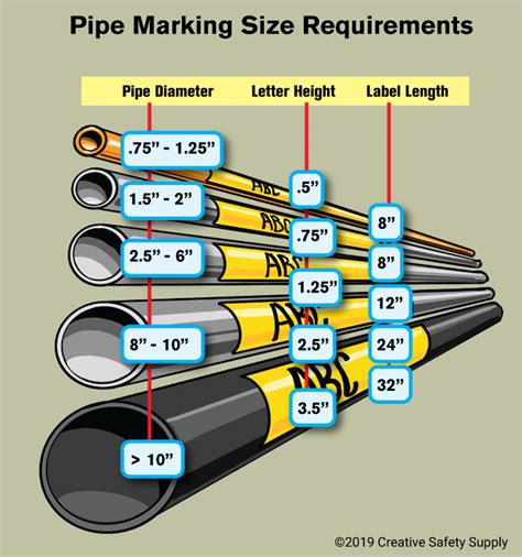 standards of process piping